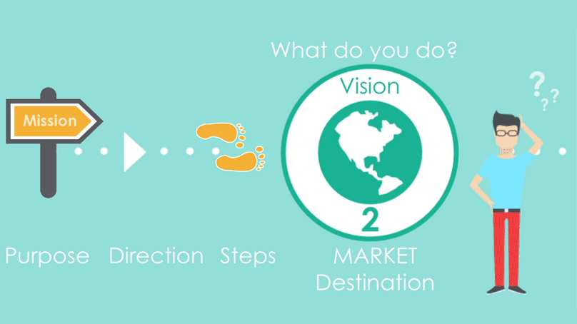 E-Commerce Solution for easy online selling